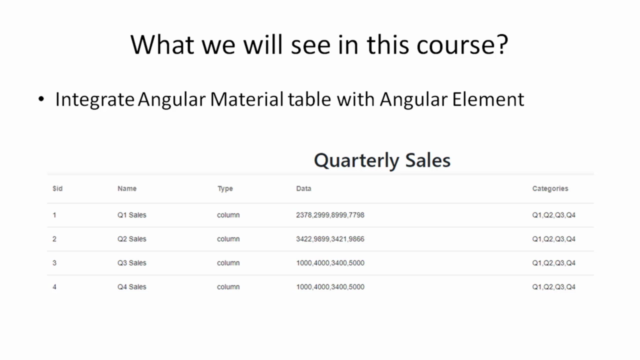 Angular 8 and 9 - Elements – Screenshot 4