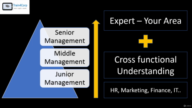 Essential Finance for Business Managers – Screenshot 1