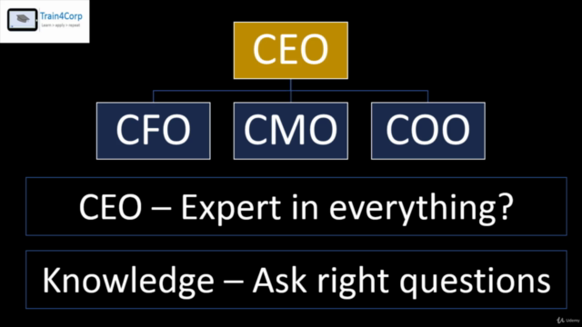 Essential Finance for Business Managers – Screenshot 2