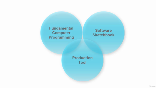 Learn to Program with Processing – Screenshot 1