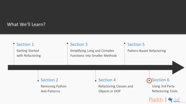 Programming Effectively in Python – Screenshot 3