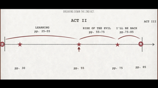 Screenwriting 101 - Write a Screenplay that sells! – Screenshot 3