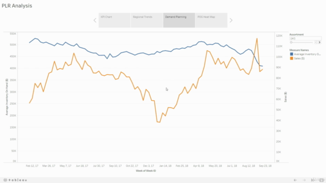 Visualizing Sales Trends with Tableau – Screenshot 2
