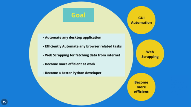 GUI Automation using Python | Use Python for Automation – Screenshot 4