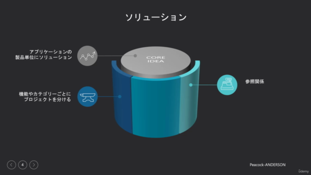C#文法1:C#で最初に身に着けるべき30の文法 – Screenshot 1