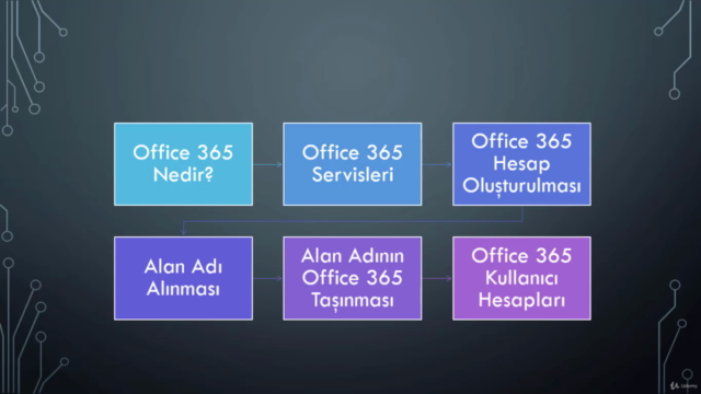 Sıfırdan Microsoft Office 365 Kursu – Screenshot 2