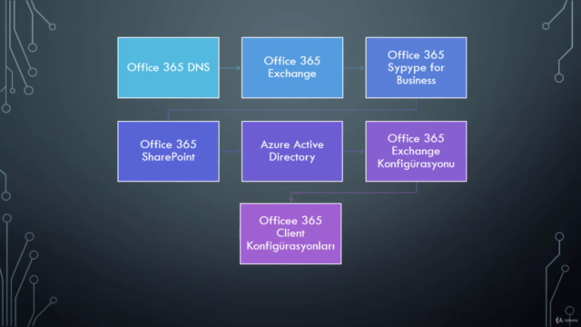 Sıfırdan Microsoft Office 365 Kursu – Screenshot 4
