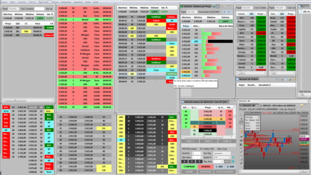 Aprenda Tape Reading , Leitura do Fluxo de Ordens – Screenshot 2