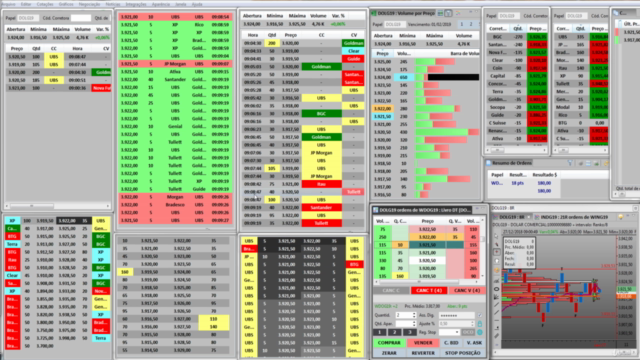 Aprenda Tape Reading , Leitura do Fluxo de Ordens – Screenshot 4