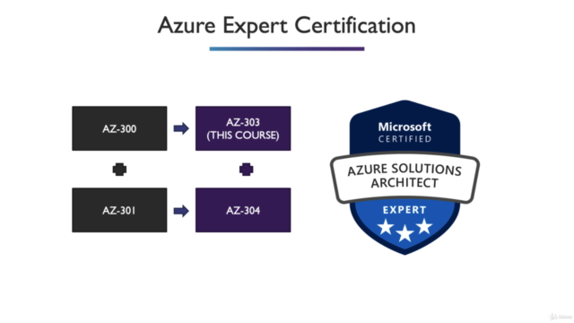 Microsoft AZ-303 Certification: Azure Architect Technologies – Screenshot 1