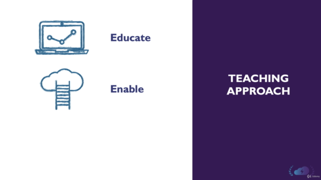 Microsoft AZ-303 Certification: Azure Architect Technologies – Screenshot 3