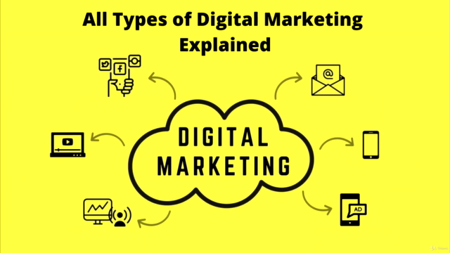 Digital Marketing 33 in 1 Course (Master Online Advertising) – Screenshot 2