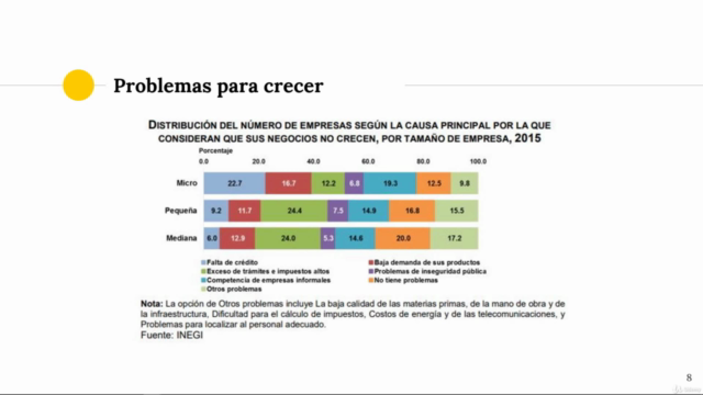 Ventas estratégicas para negocios al consumidor – Screenshot 2