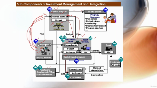 SAP IM- Investment Management Hands on training – Screenshot 2