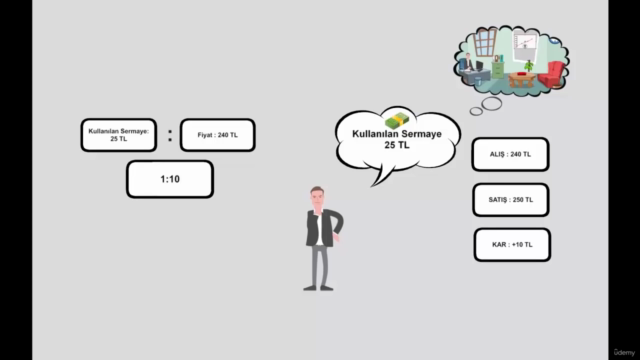 VİOP - Vadeli İşlem Piyasası Hakkında Her şey – Screenshot 3