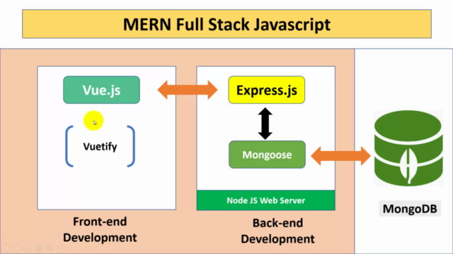 Desarrollo Full Stack MEVN: MongoDB, Express, VueJS y NodeJS - Screenshot_01