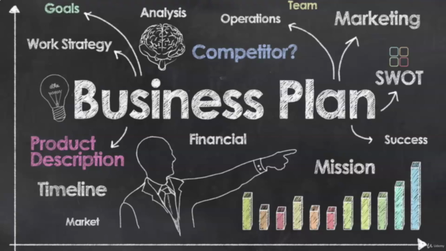 Business Plan: For Startup & Small Business Success Today! - Screenshot_03