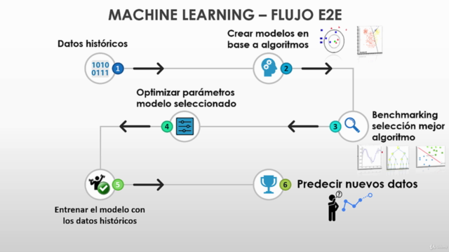 Python y Machine Learning: Crea Soluciones Innovadoras – Screenshot 1