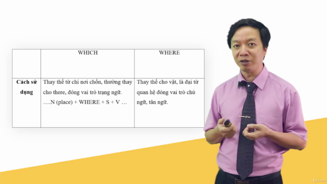 Luyện thi TOEIC new format (mục tiêu 450-750) – Screenshot 2