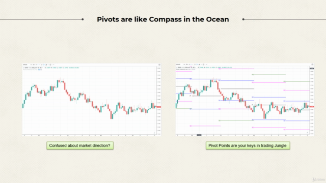 Learn Pivot Point Trading from Scratch - Screenshot_01