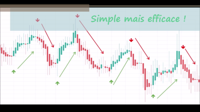 Le trading facile grâce à Heikin Ashi – Screenshot 2