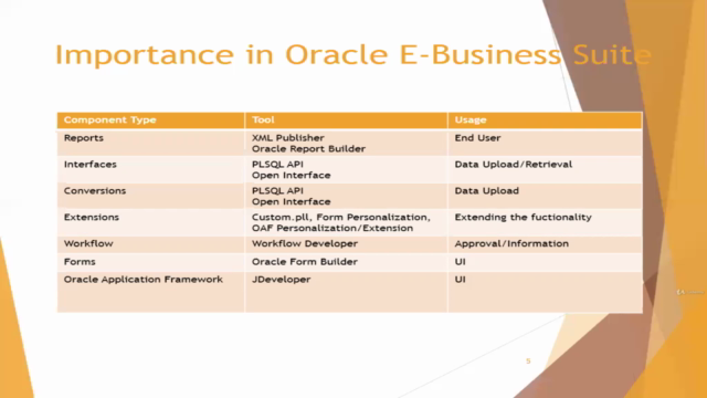 Oracle Application Framework (OAF) & Workflow Bonus Sessions – Screenshot 1