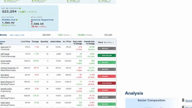A Beginner's Guide to Basic Stock Market Course in Hindi – Screenshot 2