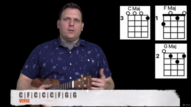 Ukulele For Beginners | Play Ukulele Today – Screenshot 3