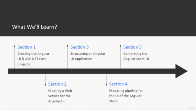 Hands-on Web Development with ASP.NET Core & Angular 7 – Screenshot 2