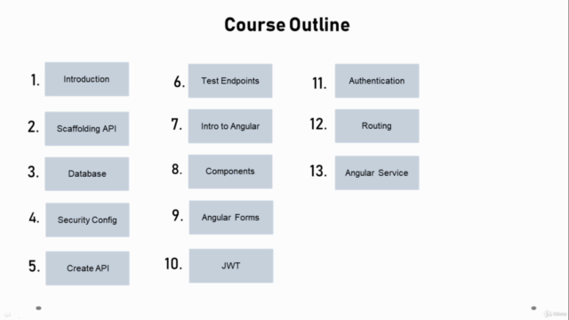 Building a RESTful API Application using Spring and Angular – Screenshot 3