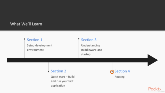 App Development with ASP .NET Core MVC – Screenshot 2