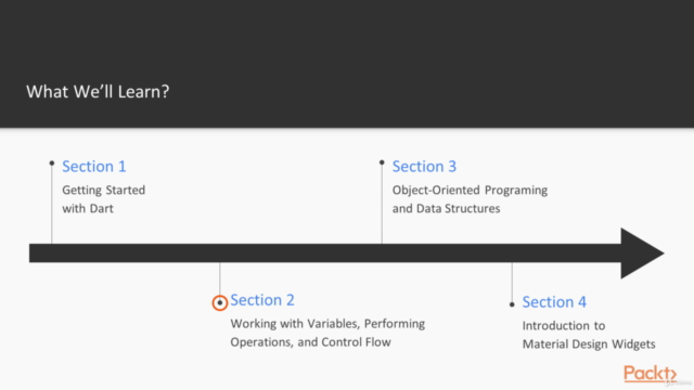 Dart & Flutter: The Complete Mobile Apps Development Course – Screenshot 3