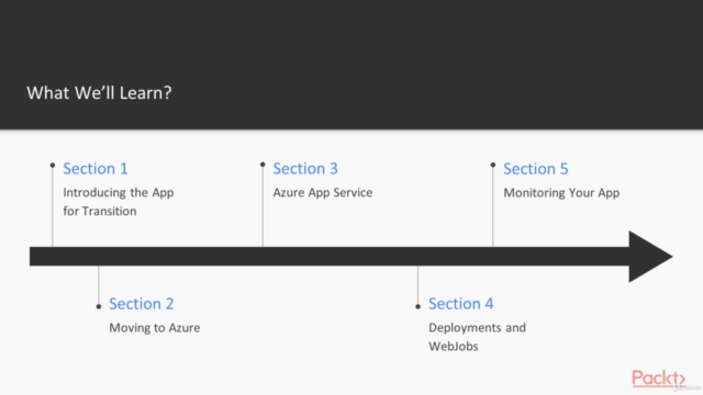 Build Node.js Apps: Deploy & Monitor on Azure App Service – Screenshot 1