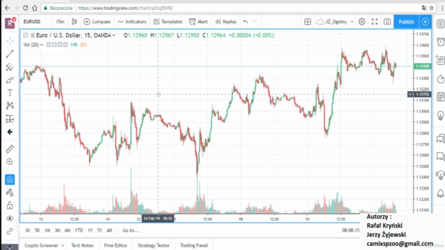 Warsztat Tradera Forex. Futures - Wyznaczanie Trendu – Screenshot 1