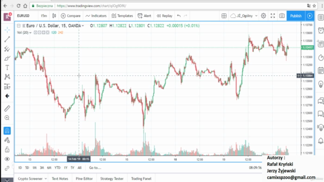 Warsztat Tradera Forex. Futures - Wyznaczanie Trendu – Screenshot 4