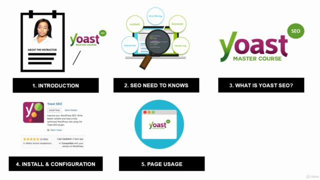 Yoast SEO Master Course: Wordpress SEO with AI (2024) – Screenshot 4