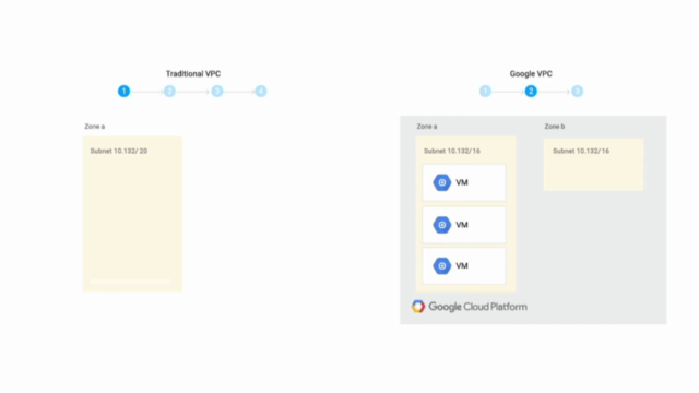 GCP: Google Cloud Platform: Data Engineer, Cloud Architect – Screenshot 4