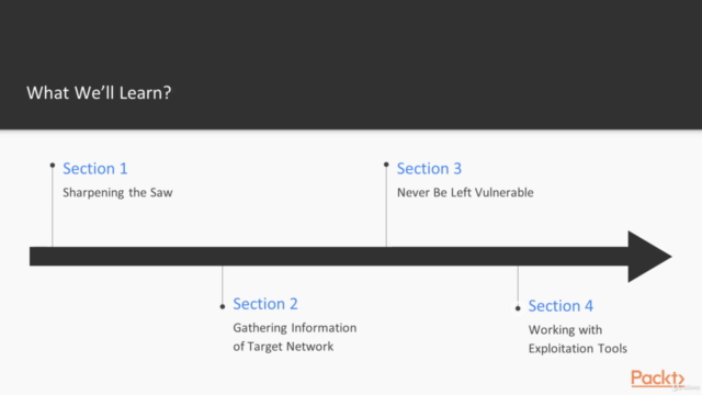 Linux and Windows Pentesting with Python and Kali Linux – Screenshot 3