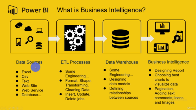 20+ Saat Tableau, Power BI ve Excel ile Komple Veri Analizi – Screenshot 1
