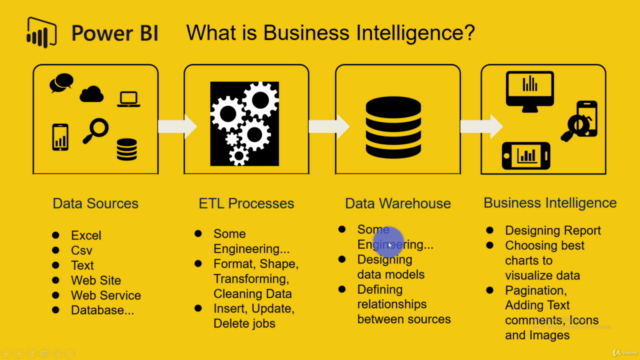 20+ Saat Tableau, Power BI ve Excel ile Komple Veri Analizi – Screenshot 2