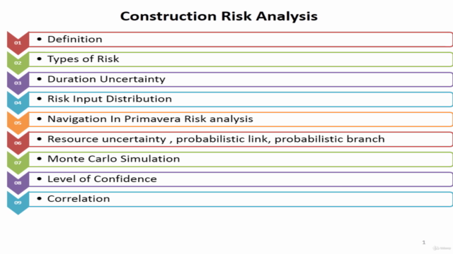Risk Analysis using Primavera and Excel - Screenshot_03