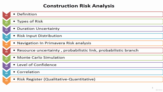 Risk Analysis using Primavera and Excel - Screenshot_04