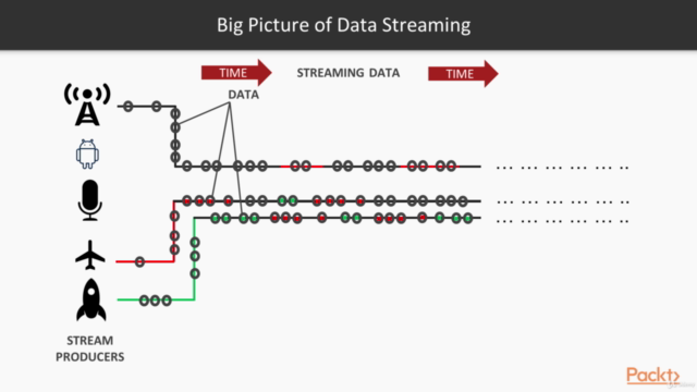 Tuning Apache Spark: Powerful Big Data Processing Recipes – Screenshot 1