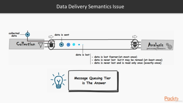 Tuning Apache Spark: Powerful Big Data Processing Recipes – Screenshot 2