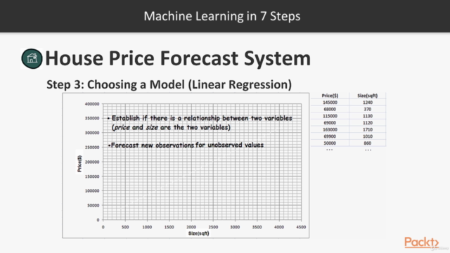 Tuning Apache Spark: Powerful Big Data Processing Recipes – Screenshot 3