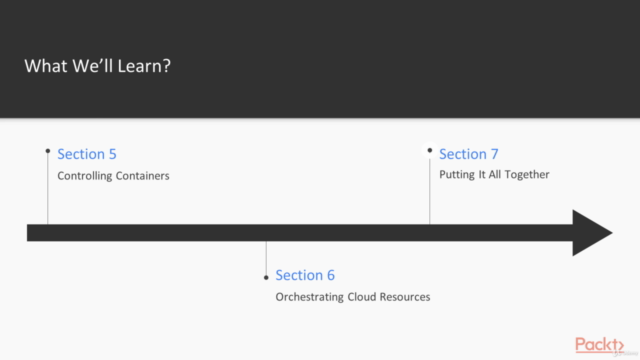 IT Automation and Configuration Management with Puppet – Screenshot 4