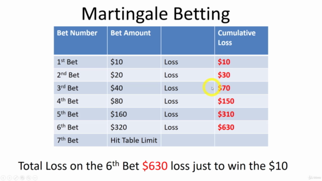 Traders Money Management Course, Scale Up Reverse Martingale – Screenshot 2