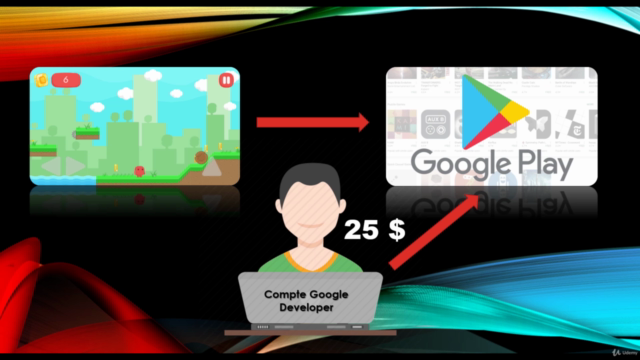 Unity Intégrer les services Google Play Games dans vos jeux. - Screenshot_03