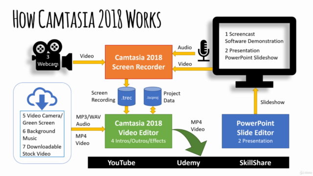 Camtasia: Record Screencasts and Edit Video with Camtasia - Screenshot_03