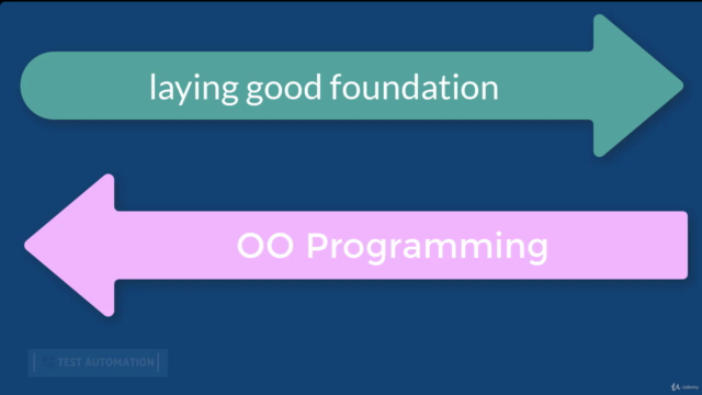 Learn Java Step by Step for Test Automation from ground-up. – Screenshot 3